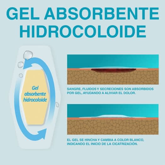 PARCHE NEXCARE IMPERMEABLE CURACION AVANZADA 6 UNIDADES2