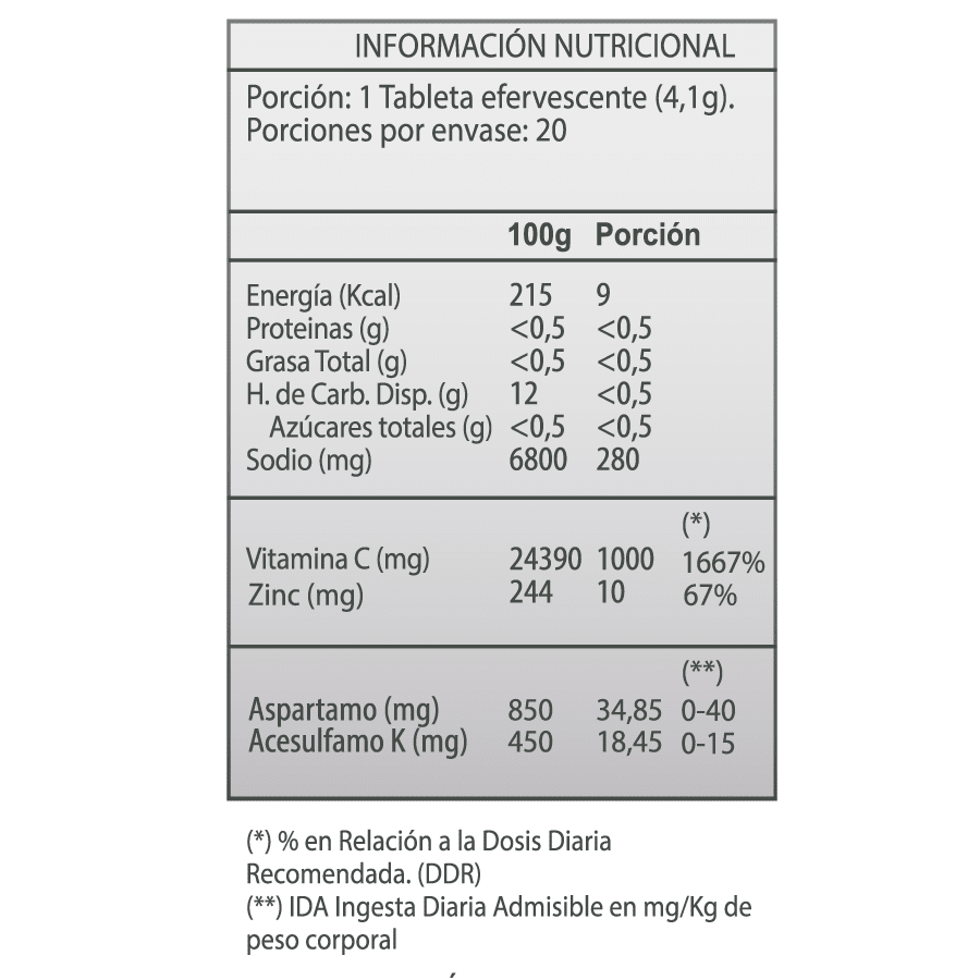 VITAMINA C 1000 MG + ZINC 20 TABLETAS EFERVESCENTES4