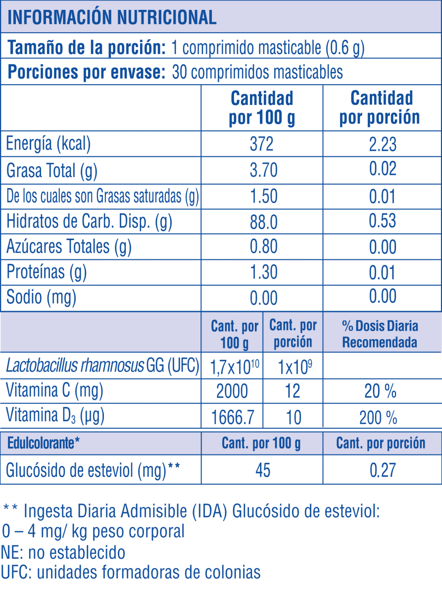 MUNO 30 COMPRIMIDOS MASTICABLES3