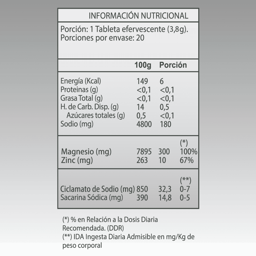 MAGNESIO + ZINC 20 TABLETAS EFERVESCENTES2