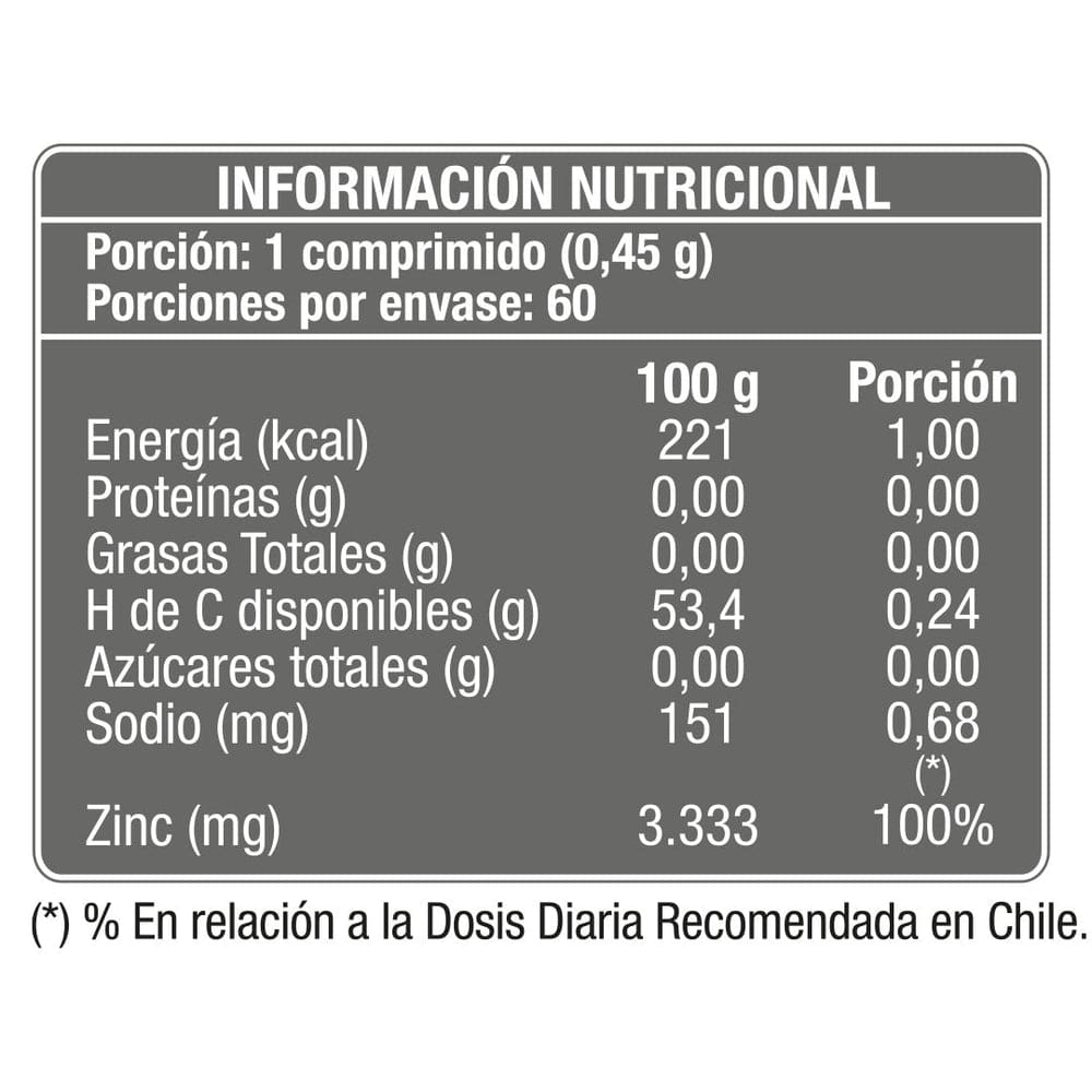 ZINC 15MG 60 COMPRIMIDOS2