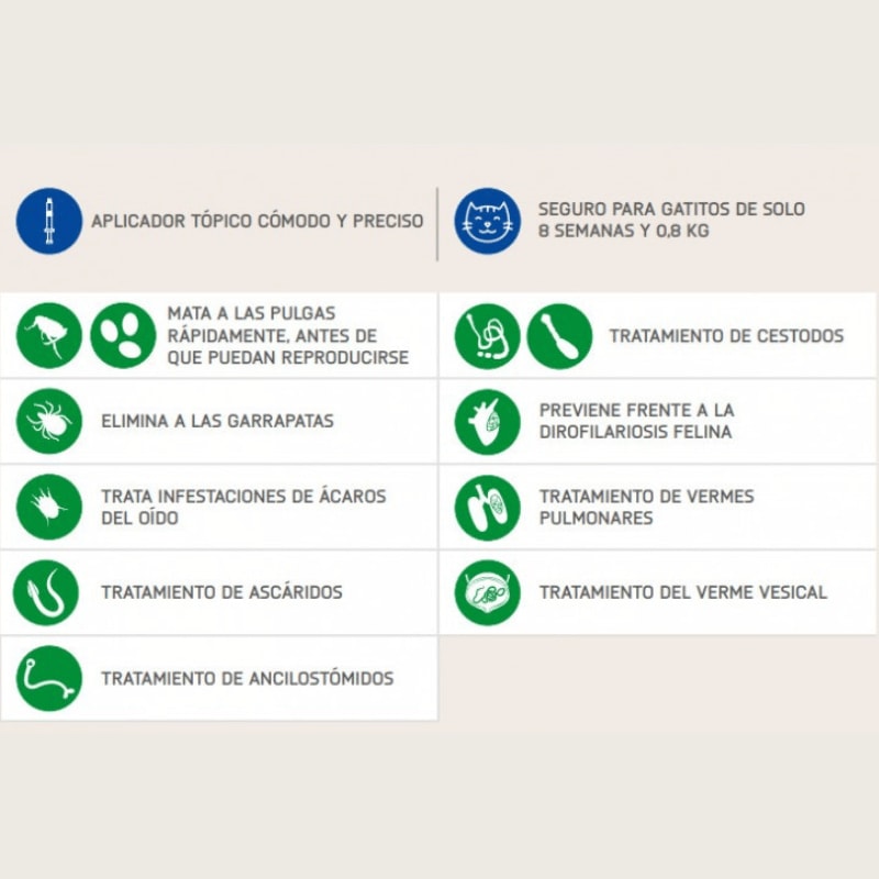 NEXGARD COMBO GATOS ANTIPARASITARIO PARA GATOS 2,5-7,5 KILOS2