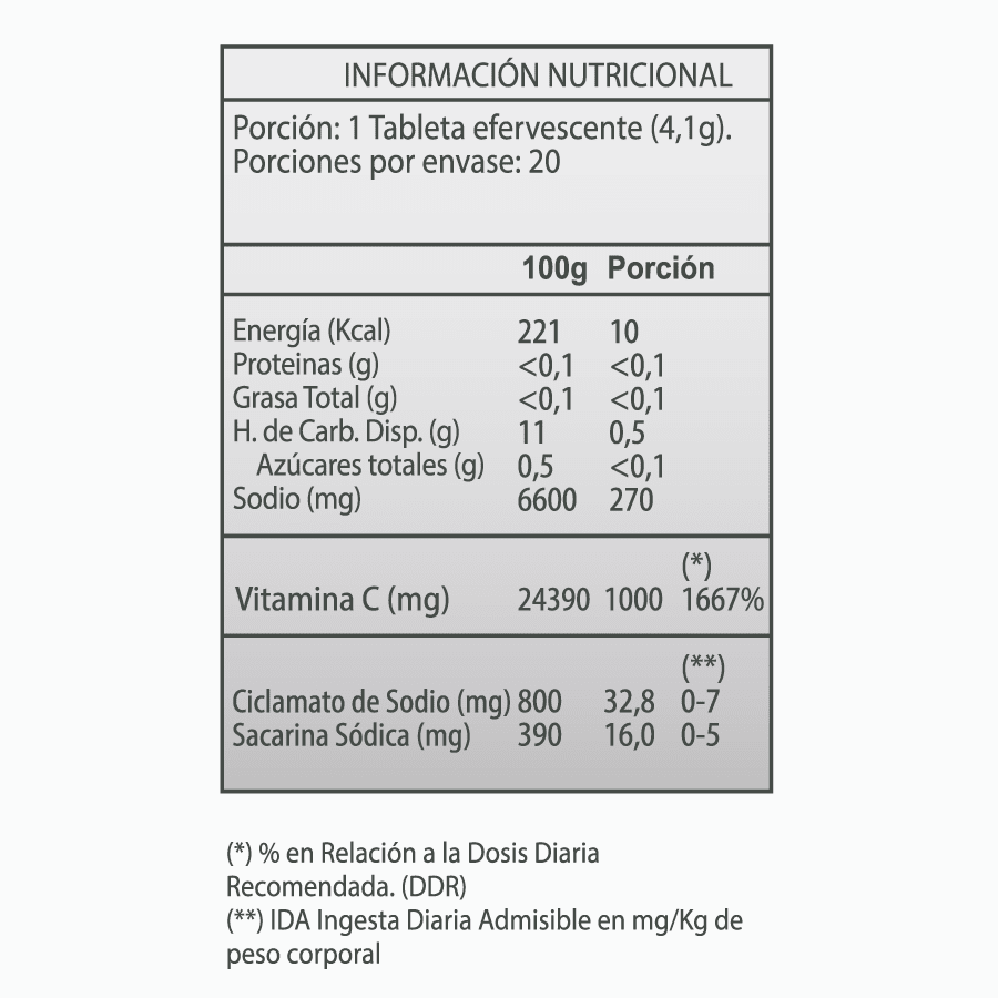 VITAMINA C 1000 MG 20 TABLETAS EFERVESCENTES2