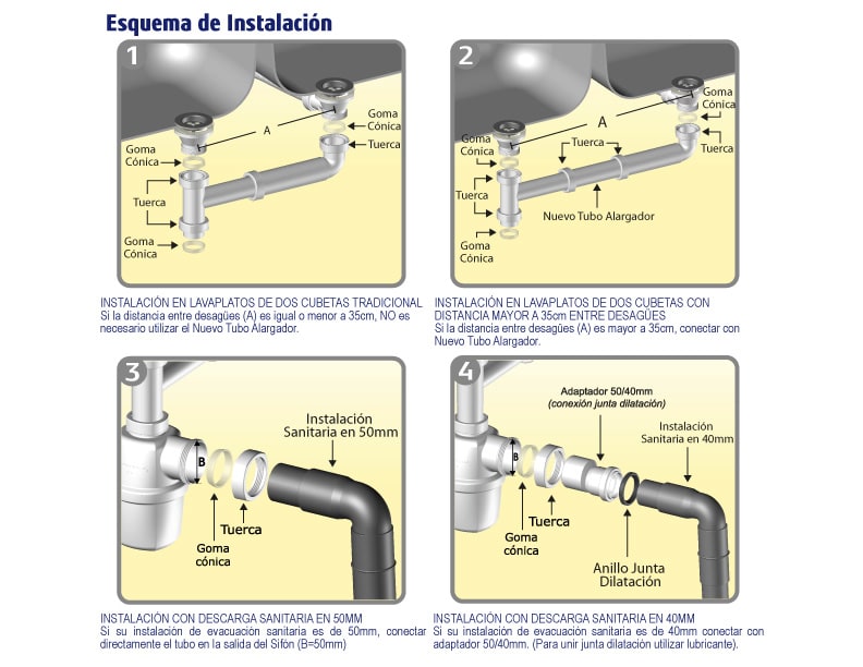 CONEXION LAVAPLATOS DOBLE ENTRADA CON SIFON4