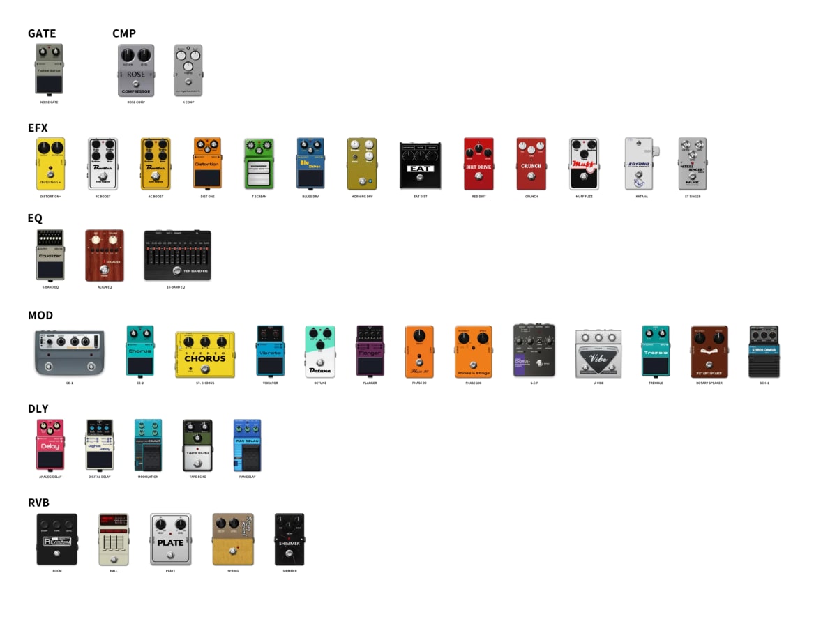 Pedalera MG-101 Nux2