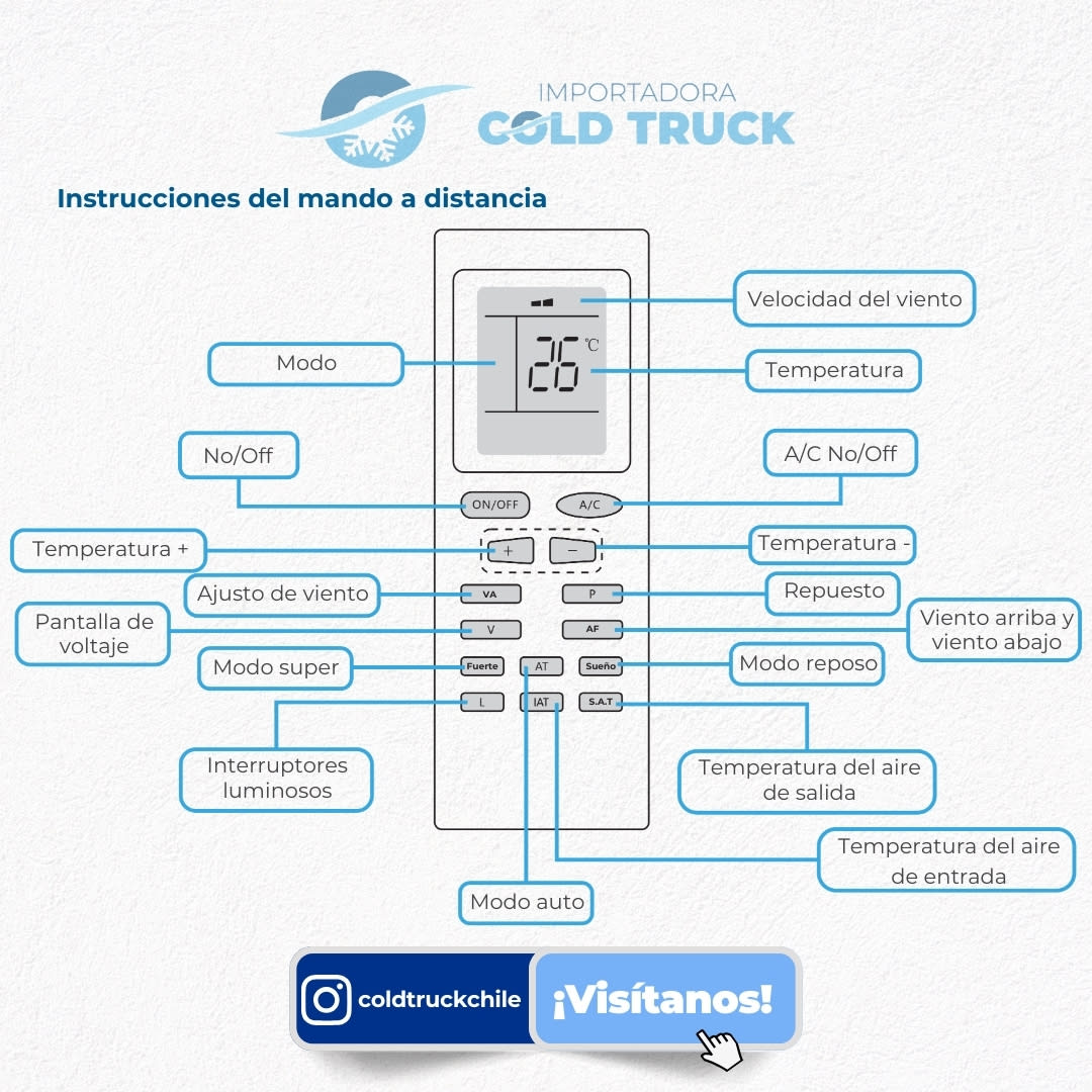EQUIPO DE AIRE ACONDICIONADO 100% ELECTRICO 12V . KIT COMPLETO MODELO 1  DE ESCOTILLA4
