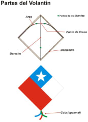 10 PAPEL PARA VOLANTIN Y 20 PALILLOS SURTIDO FIESTAS PATRIAS