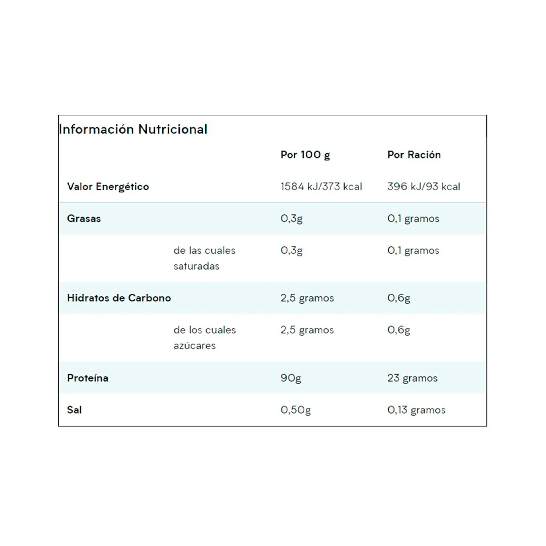 IMPACT WHEY PROTEIN 2.5 KG3