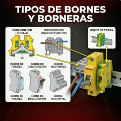 Tipos de bornes y borneras
