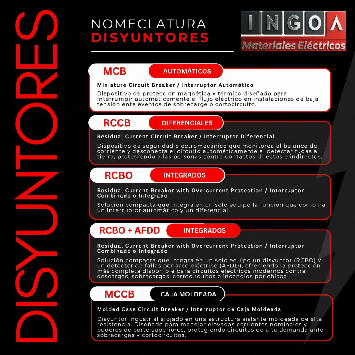 Int. Diferencial Lexo 2x25A 10mA Clase AC - Vista 9