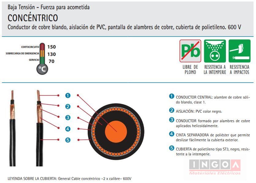 Cable Concentrico 2X4MM2 Negro - Rollo 30mts3