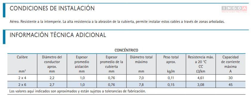 Cable Concentrico 2X4MM2 Negro - Rollo 30mts5