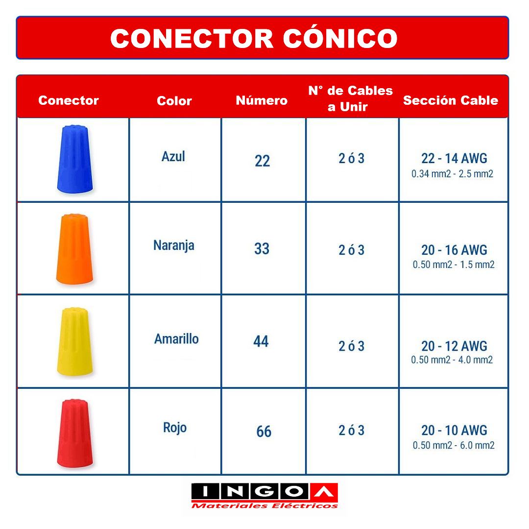 Conector Conico Rojo N°66 X 100un4