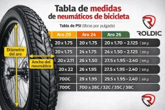“Guía de compatibilidad de neumáticos de bicicleta”  