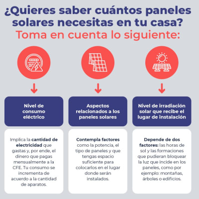 ¿Cuantos paneles solares necesito para una casa?