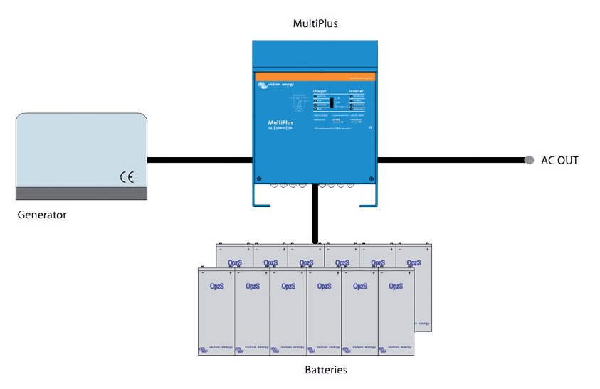 Usando el MultiPlus para reducir los Costos de Operación del un Generador Eléctrico