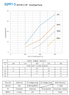 Bomba Solar Pozo Profundo 3