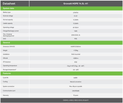 Batería de Litio 14.3kWh Growatt Hope14.3L-A1