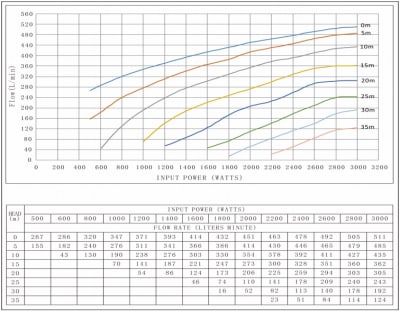 Bomba Solar Pozo Profundo 4