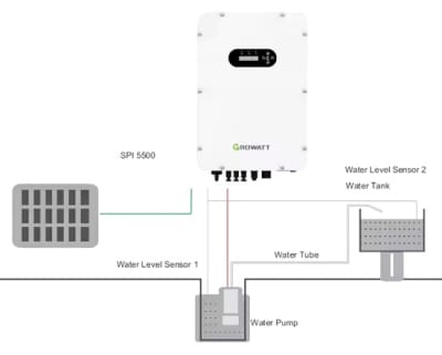 Inversor Solar para Bomba de Agua Growatt SPI 7500 Salida 5.5kW (7.5HP)