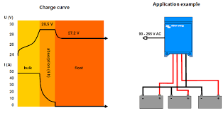 Cargador de Batería Victron Centaur 90-265VAC/45-65Hz 24V 60A (3)