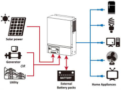 Inversor Cargador Voltronic Axpert MAX 48V 7200W con MPPT Dual 8000W PV Inversor Cargador Voltronic Axpert MAX 48V 7200W con MPPT Dual 8000W PV