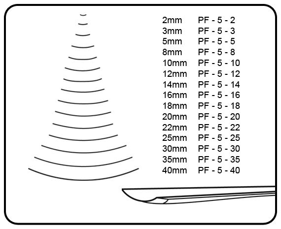Gubia Semi Plana. Perfil 5 - 5 mm2