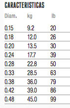 MULTIFILAMENTO 832 GORE 