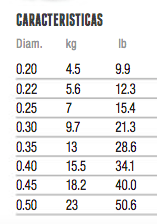 NYLON DURAFLEX - 100 METROS