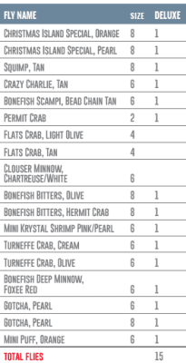 MOSCAS BELIZE/YUCATAN DELUXE UMPQUA