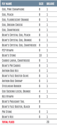 MOSCAS GREAT LAKES DELUXE SELECTION UMPQUA