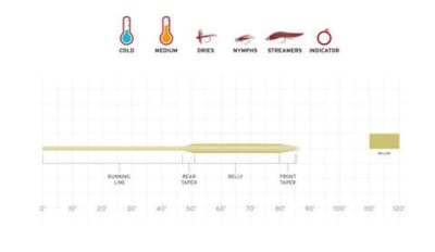 LINEA FREQUENCY BOOST