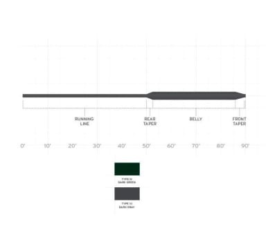 LINEA FREQUENCY FULL SINK III