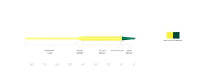 LINEA FREQUENCY SINK TIP