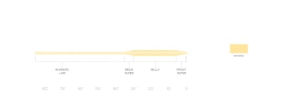 LINEA FREQUENCY TROUT