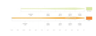 LINEA MASTERY EXPERT DISTANCE