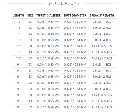 ABSOLUTE TROUT (3 PACK)