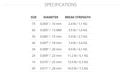 TIPPET ABSOLUTE TROUT