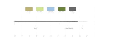 SONAR SINK 3 10 FT 50GR 25LB