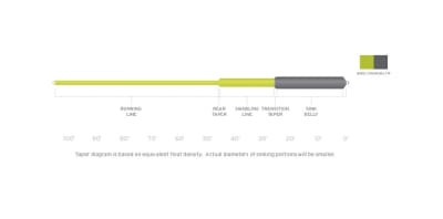 LINEA SONAR SINK 25 COLD
