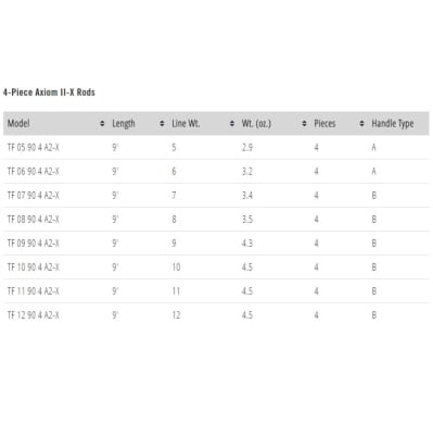 CAÑA PESCA CON MOSCA AXIOM II X ROD