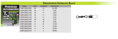 DESTORCEDOR INTERLOCK-16 KG