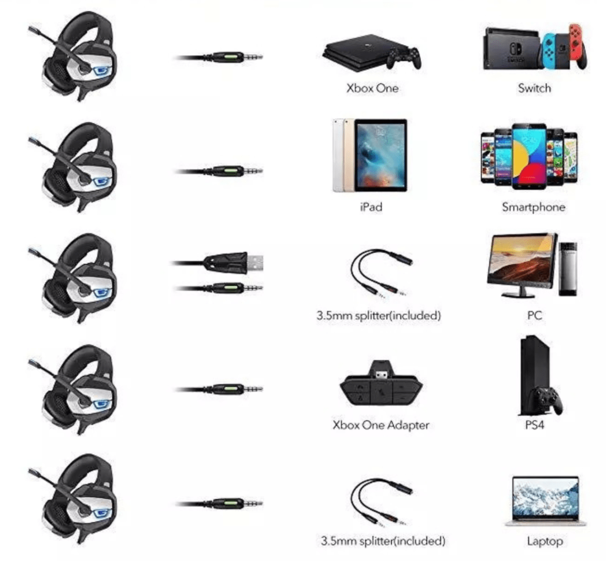 Audífono GAMER PROF Xbox One, PS4, PC ONIKUMA K56