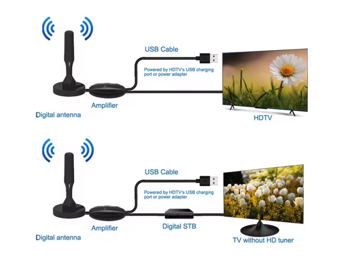 Antena Hdtv Con Amplificador De Señal 5metros Negro4