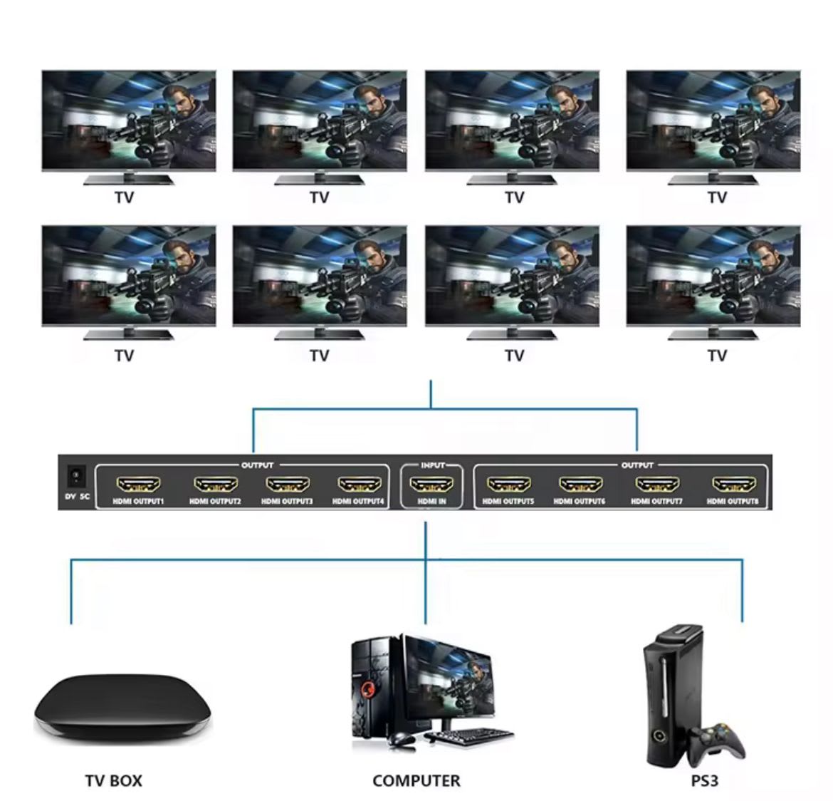 Splitter Hdmi 1x8 Salidas Metalico 2K4K C/fuente HDTV 1.41