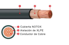 CABLE LIBRE HALOGENO 4MM RZ1 NEGRO