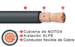 CABLE LIBRE HALOGENO 16MM RZ1 NEGRO