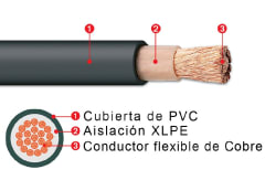 CABLE RVK 4/0 AWG