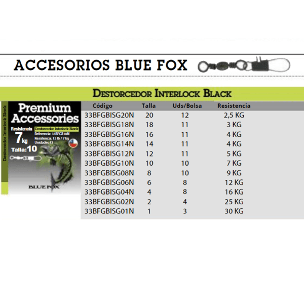 DESTORCEDOR INTERLOCK BLACK BLUE FOX2
