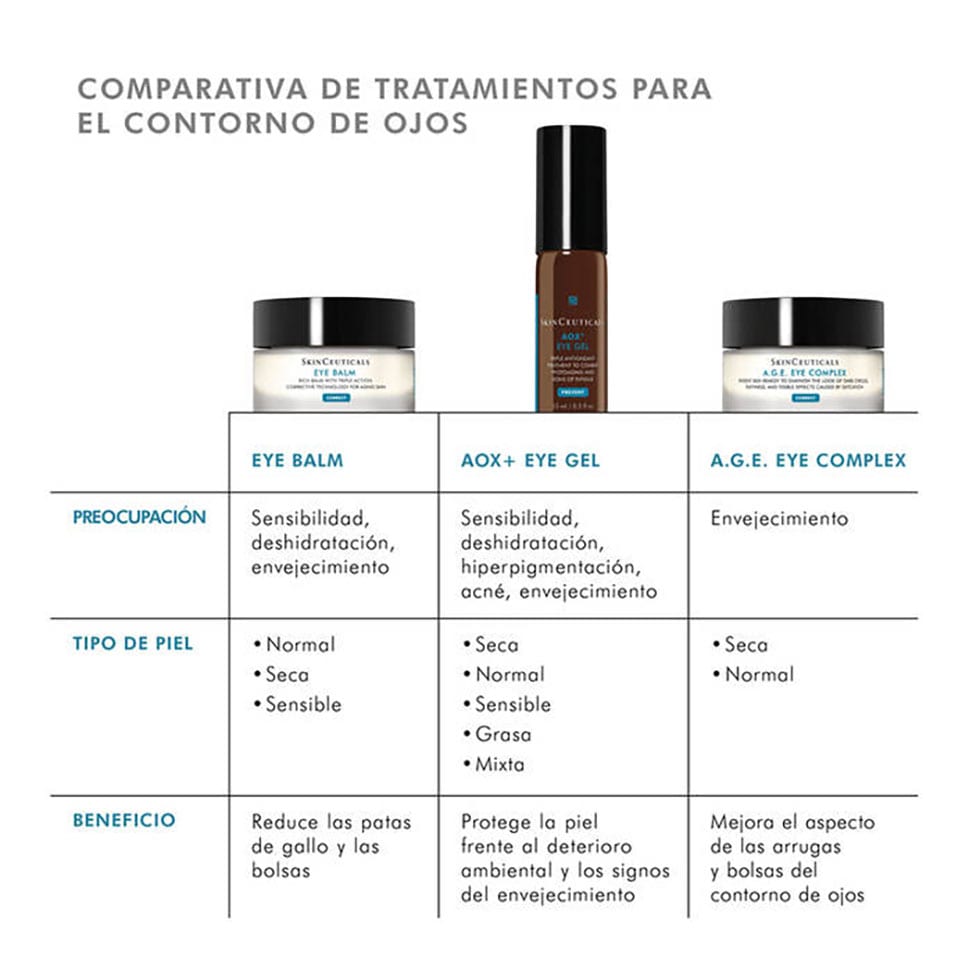 Aox Eye Gel 15ml - SkinCeuticals8